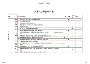 2022年高中化学双向细目表 .pdf