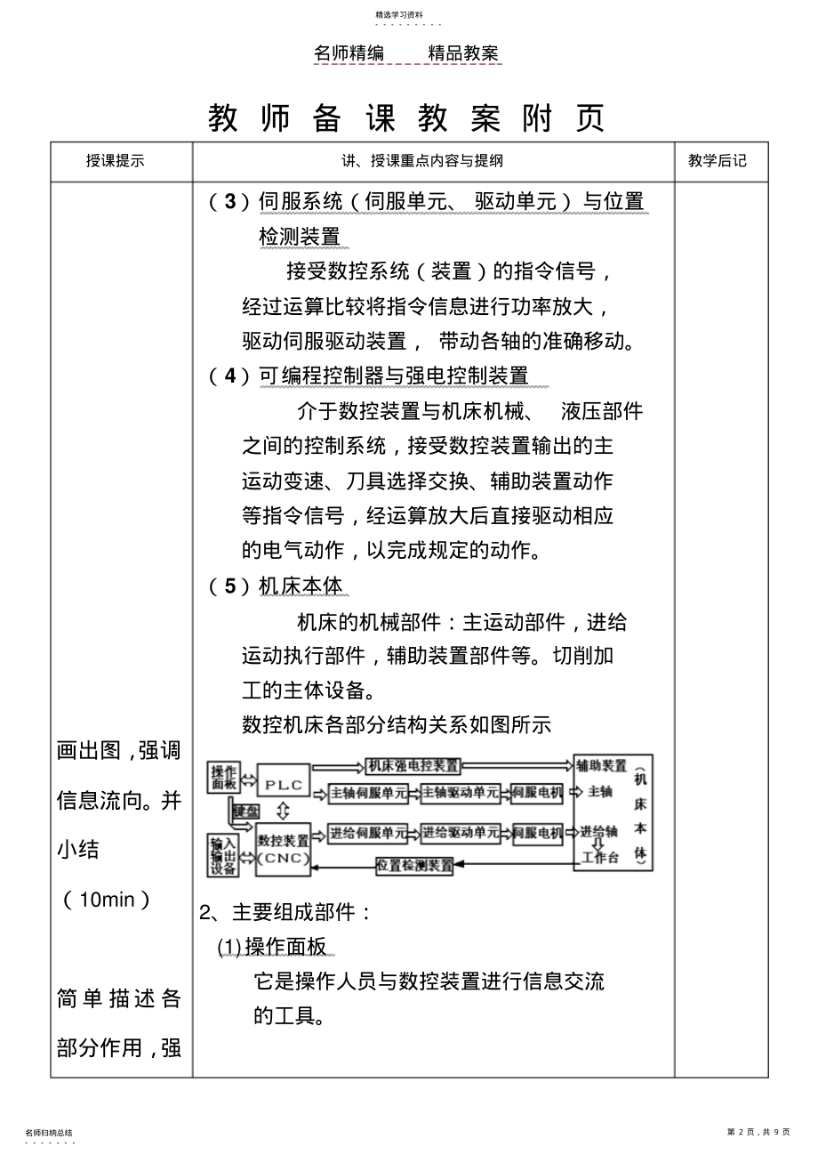 2022年数控机床组成原理--教案 .pdf_第2页