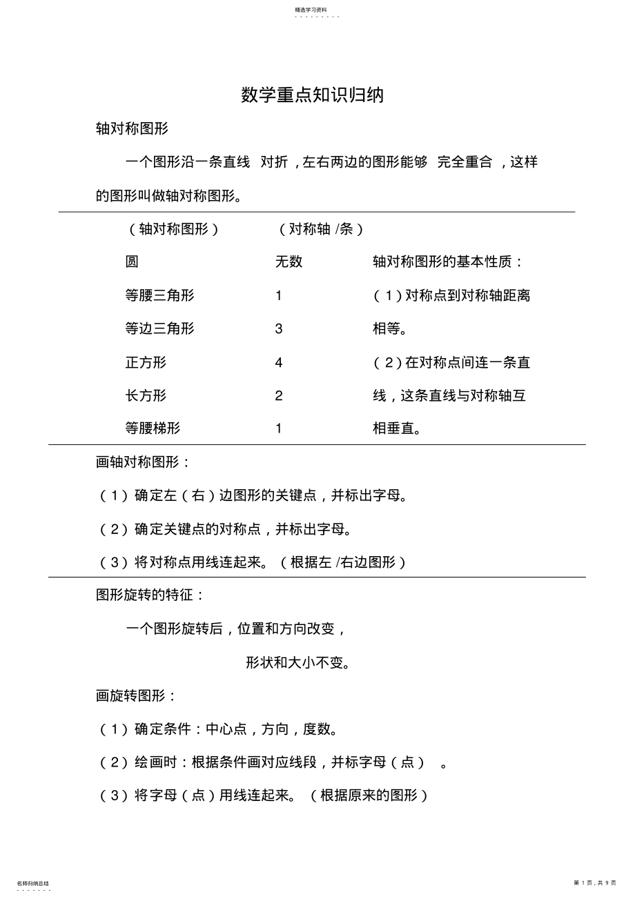 2022年数学重点知识归纳 .pdf_第1页