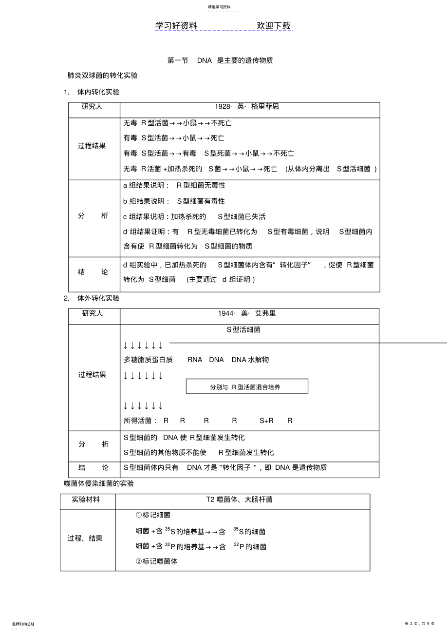 2022年高考生物复习专题遗传的分子基础 .pdf_第2页