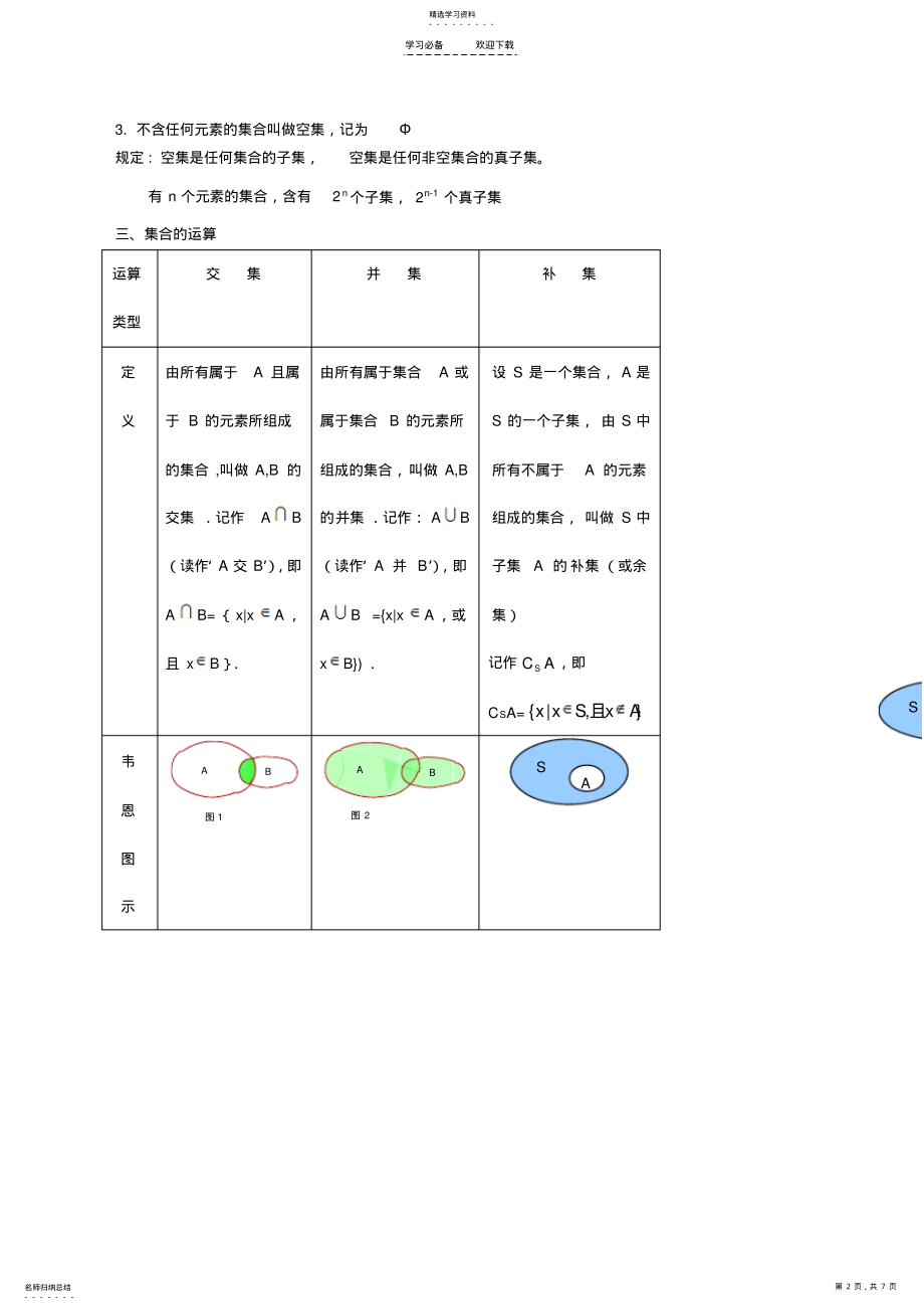 2022年高一数学必修一第一章集合与函数知识点总结精华版 .pdf_第2页