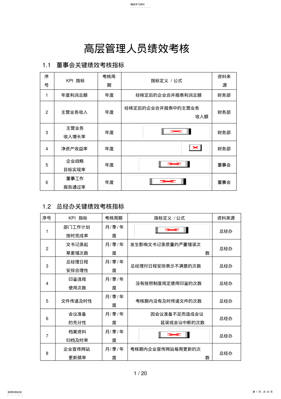 2022年高管绩效考核方案 .pdf_第1页