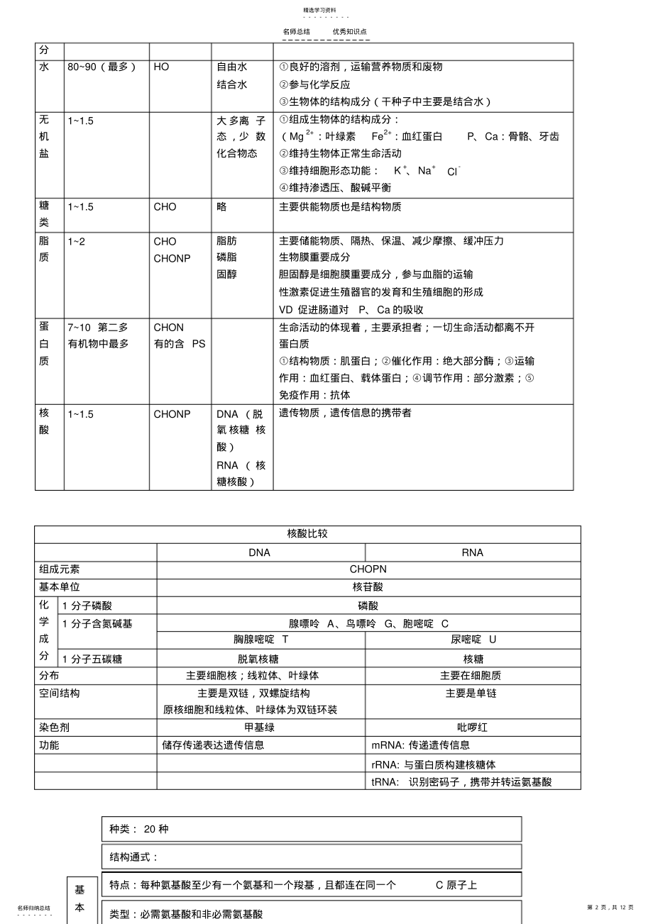 2022年高中生物必修一知识点总结复习提纲非常全面清晰概念图 .pdf_第2页