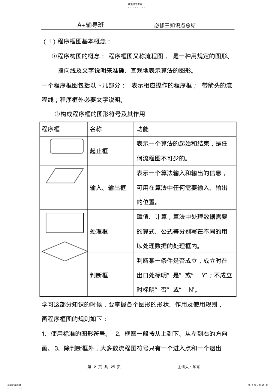 2022年高一数学必修三知识点.总结 .pdf_第2页