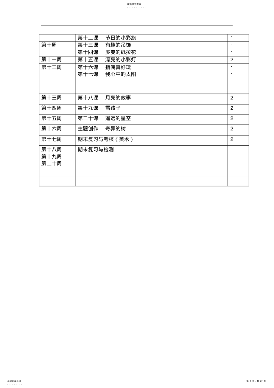 2022年岭南版小学一年级上册美术教案 2.pdf_第2页