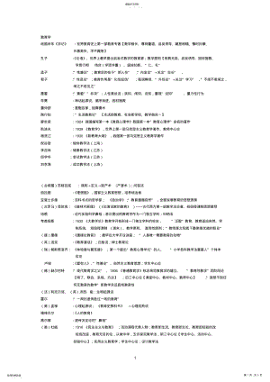 2022年教育理论人物理论简述 .pdf