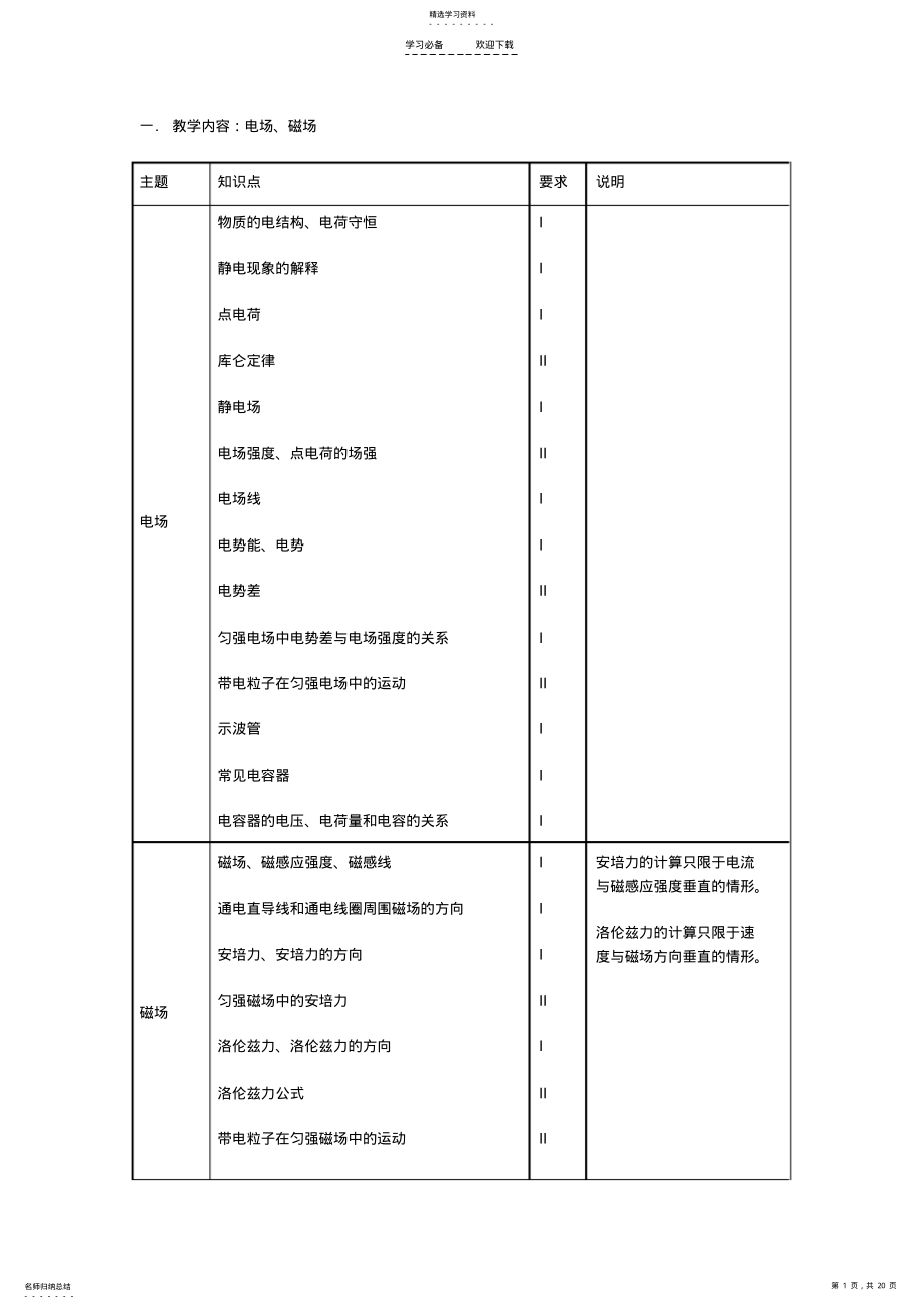 2022年高中物理知识点总结电场磁场 .pdf_第1页