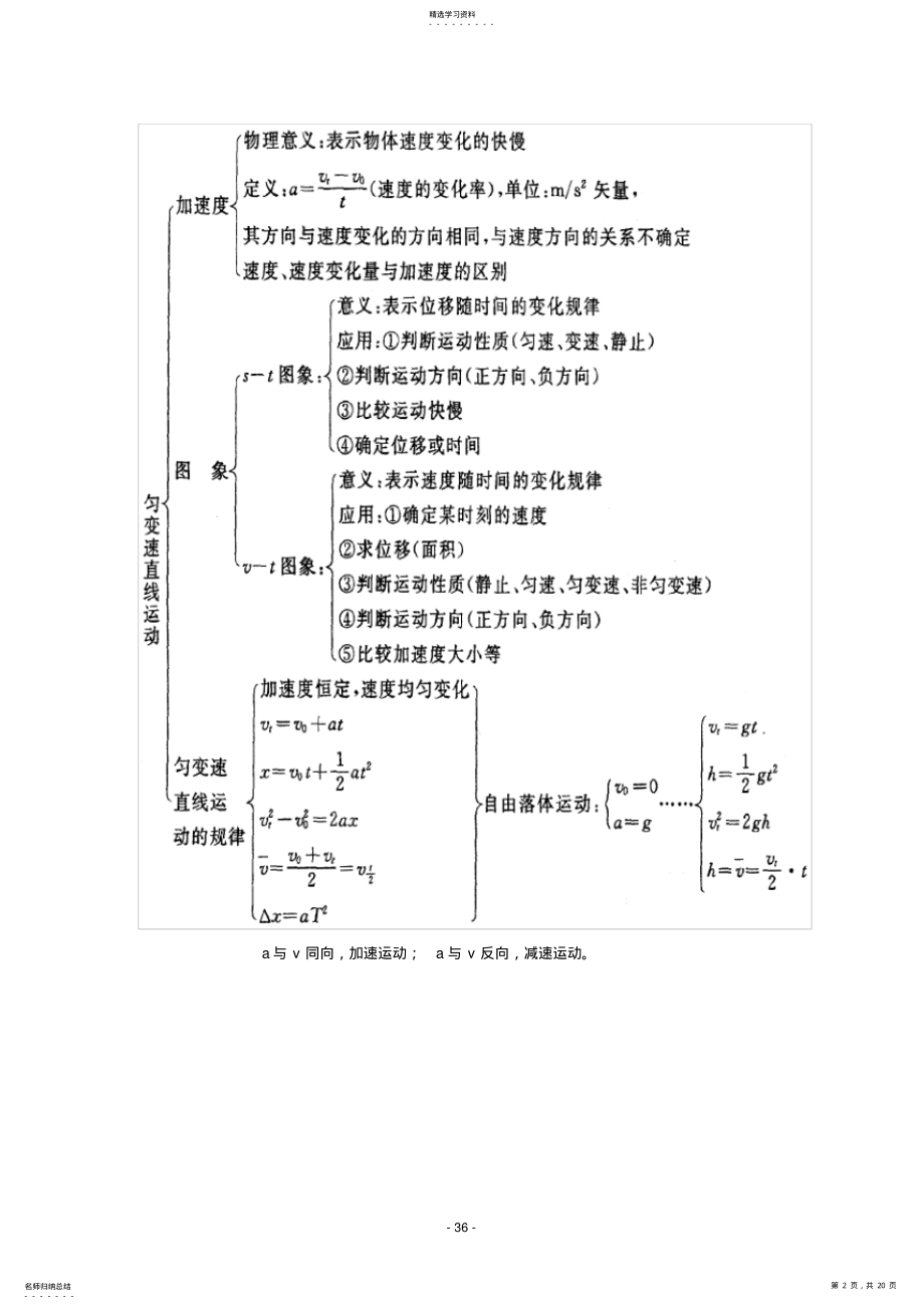 2022年高一物理典型例题 .pdf_第2页