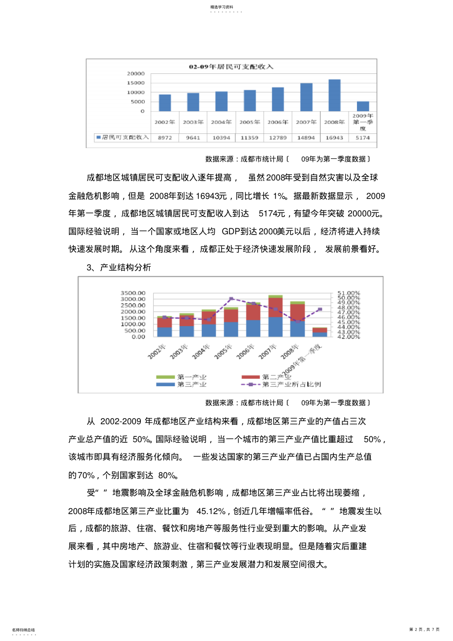 2022年成都房地产市场研究 .pdf_第2页