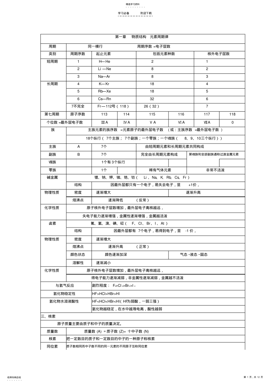 2022年高中化学知识点归纳 .pdf_第1页