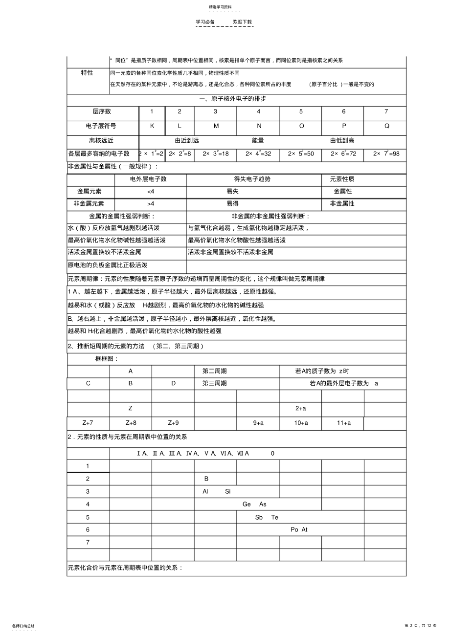 2022年高中化学知识点归纳 .pdf_第2页