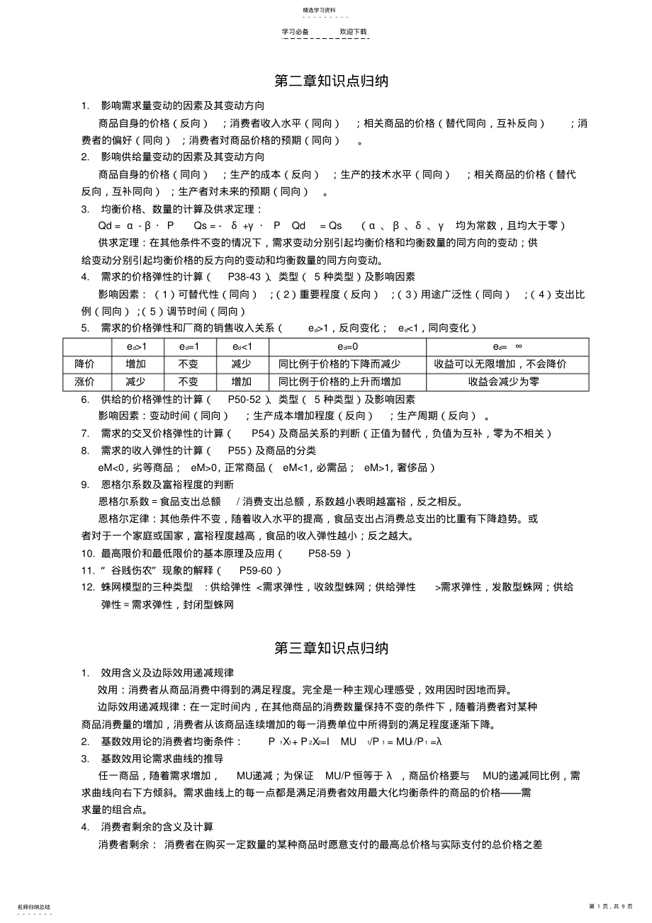 2022年微观经济学知识点归纳 .pdf_第1页