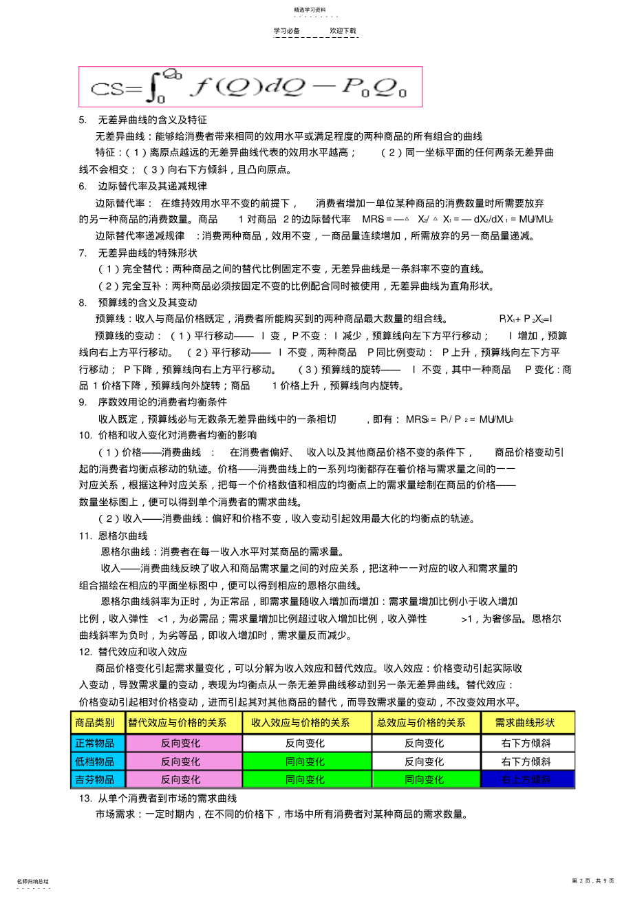 2022年微观经济学知识点归纳 .pdf_第2页