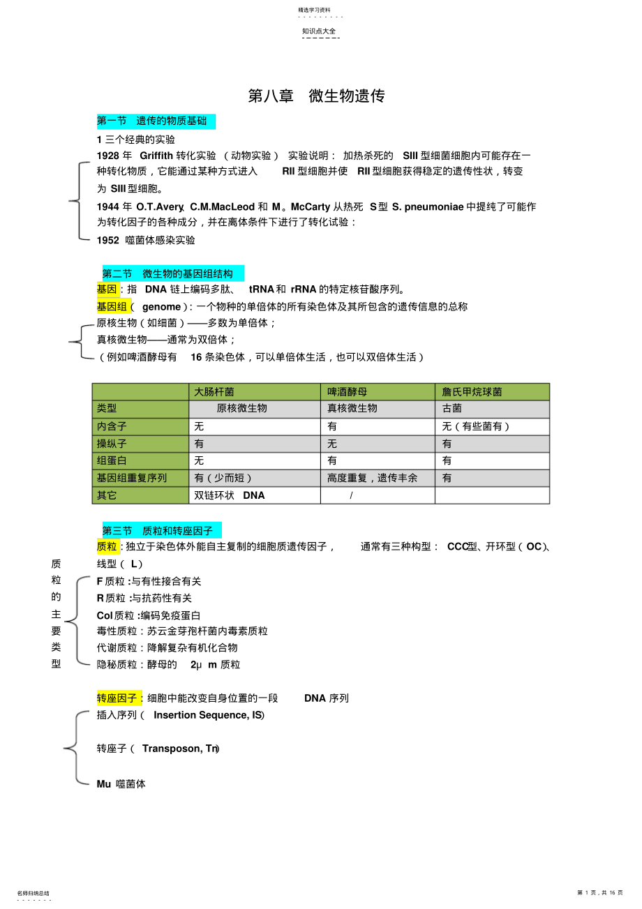 2022年微生物的遗传与变异知识点整理 .pdf_第1页