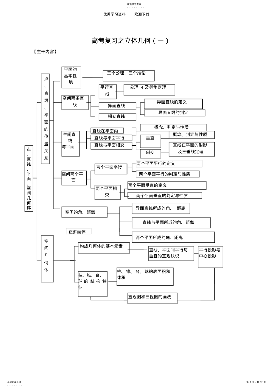 2022年高考复习之立体几何 .pdf_第1页