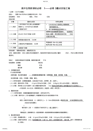 2022年高中生物新课标必修1必修3重点实验汇编 .pdf