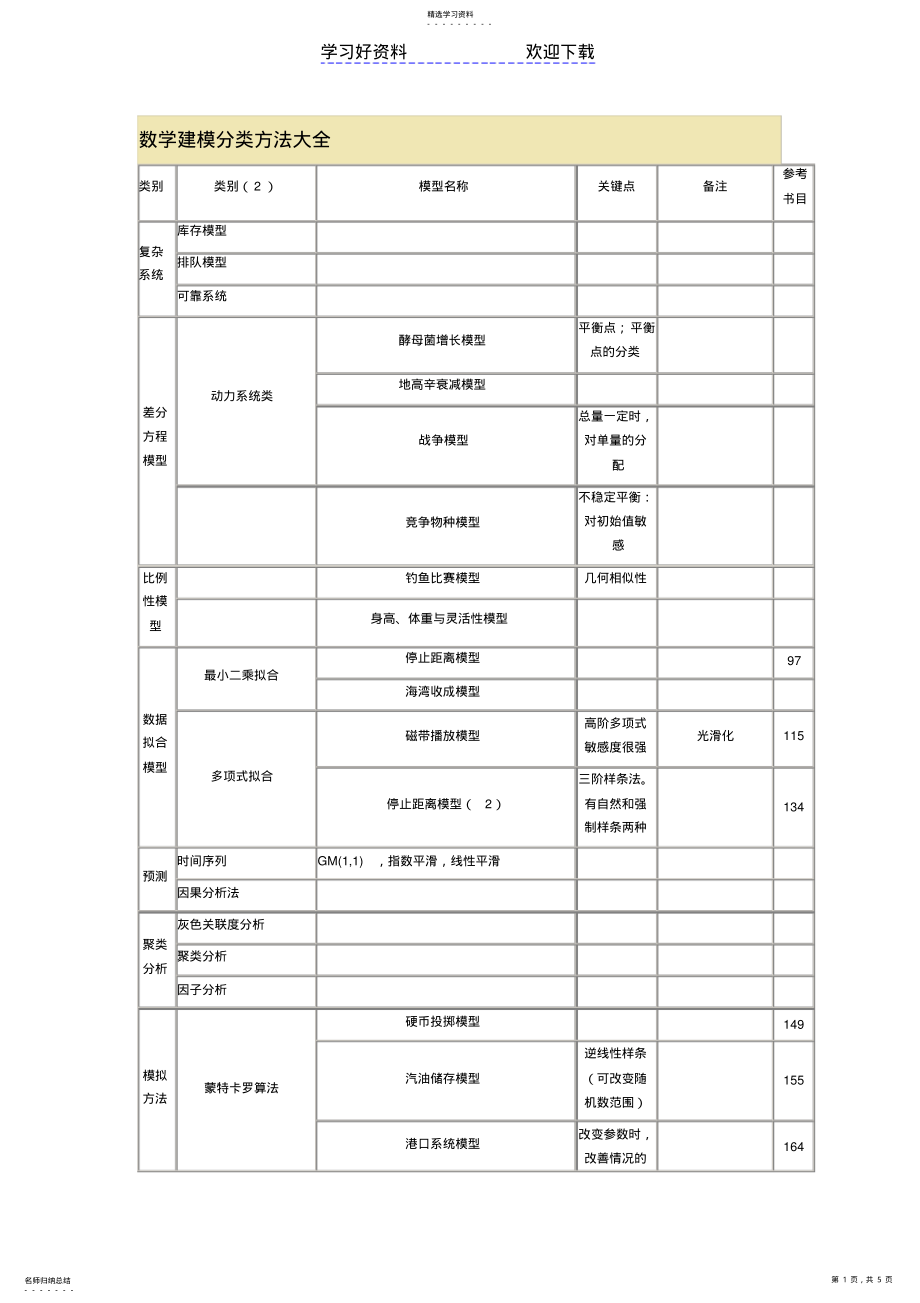 2022年数学建模分类方法大全 .pdf_第1页