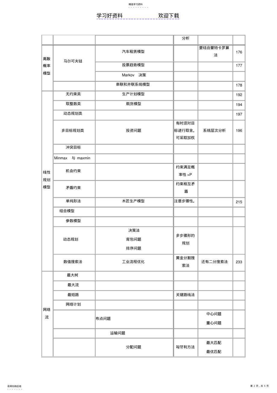 2022年数学建模分类方法大全 .pdf_第2页