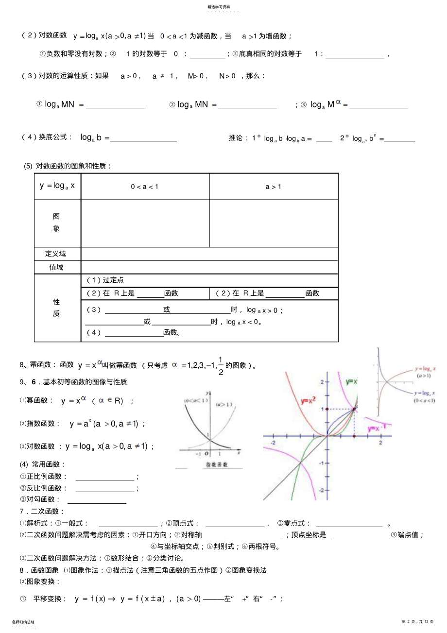 2022年高中数学学业水平测试知识点 2.pdf_第2页