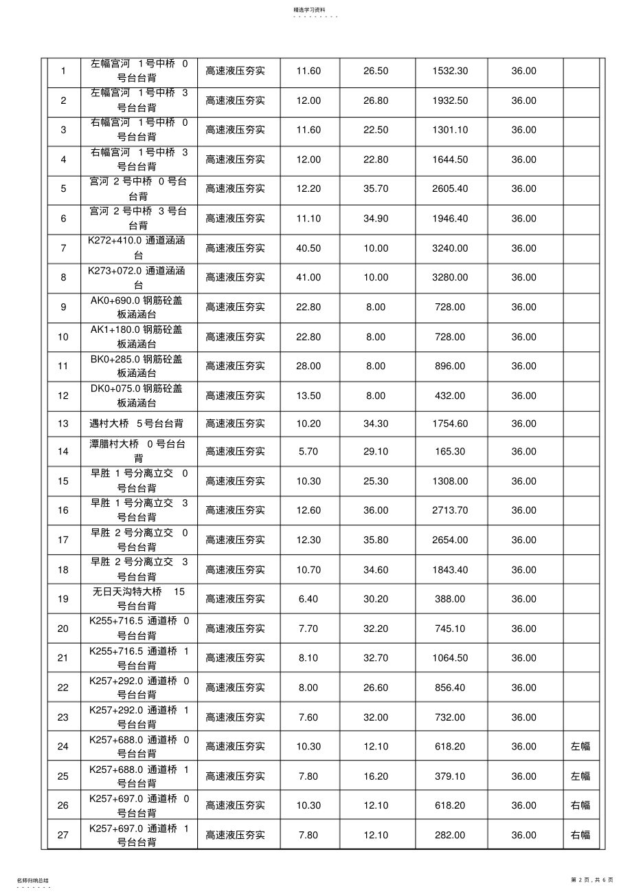 2022年高速液压夯实技术交底 .pdf_第2页