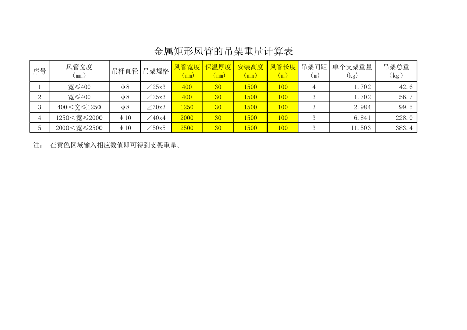 金属风管支架重量计算表.xls_第1页