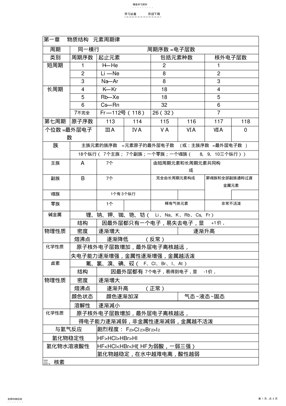 2022年高中化学知识点归纳人教版 .pdf_第1页