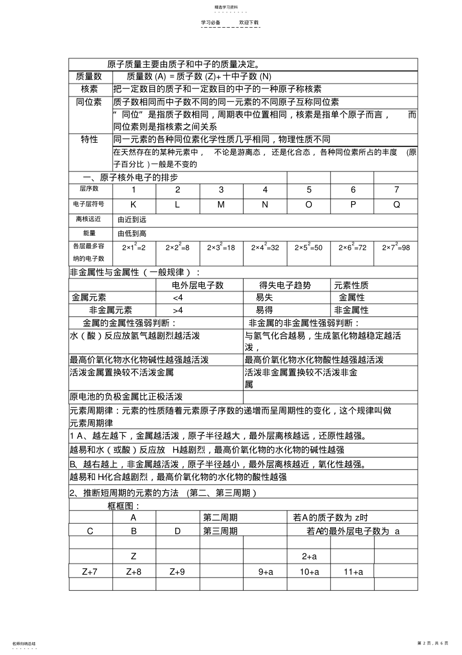 2022年高中化学知识点归纳人教版 .pdf_第2页