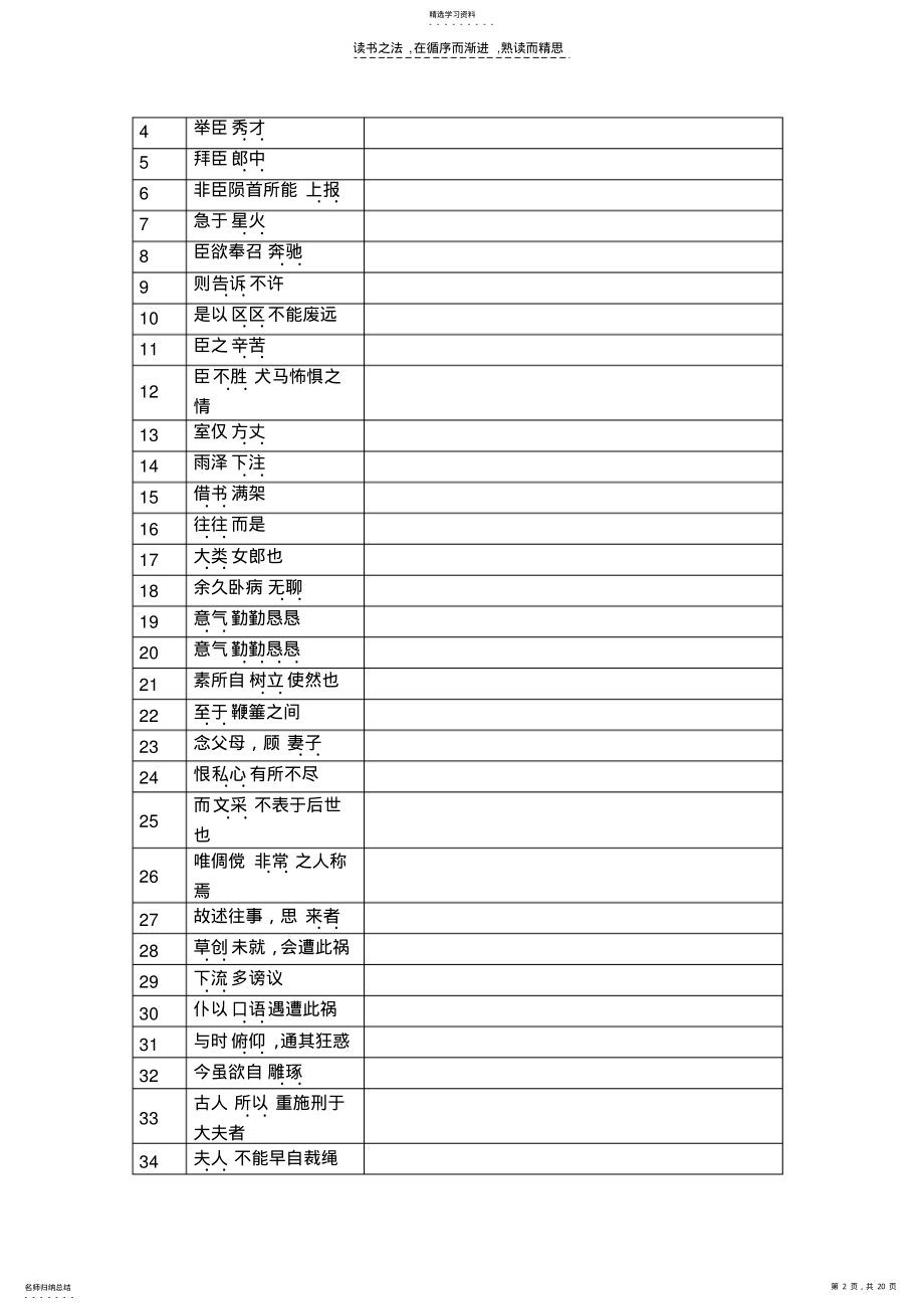 2022年必修五文言文基础知识训练试题及答案 .pdf_第2页