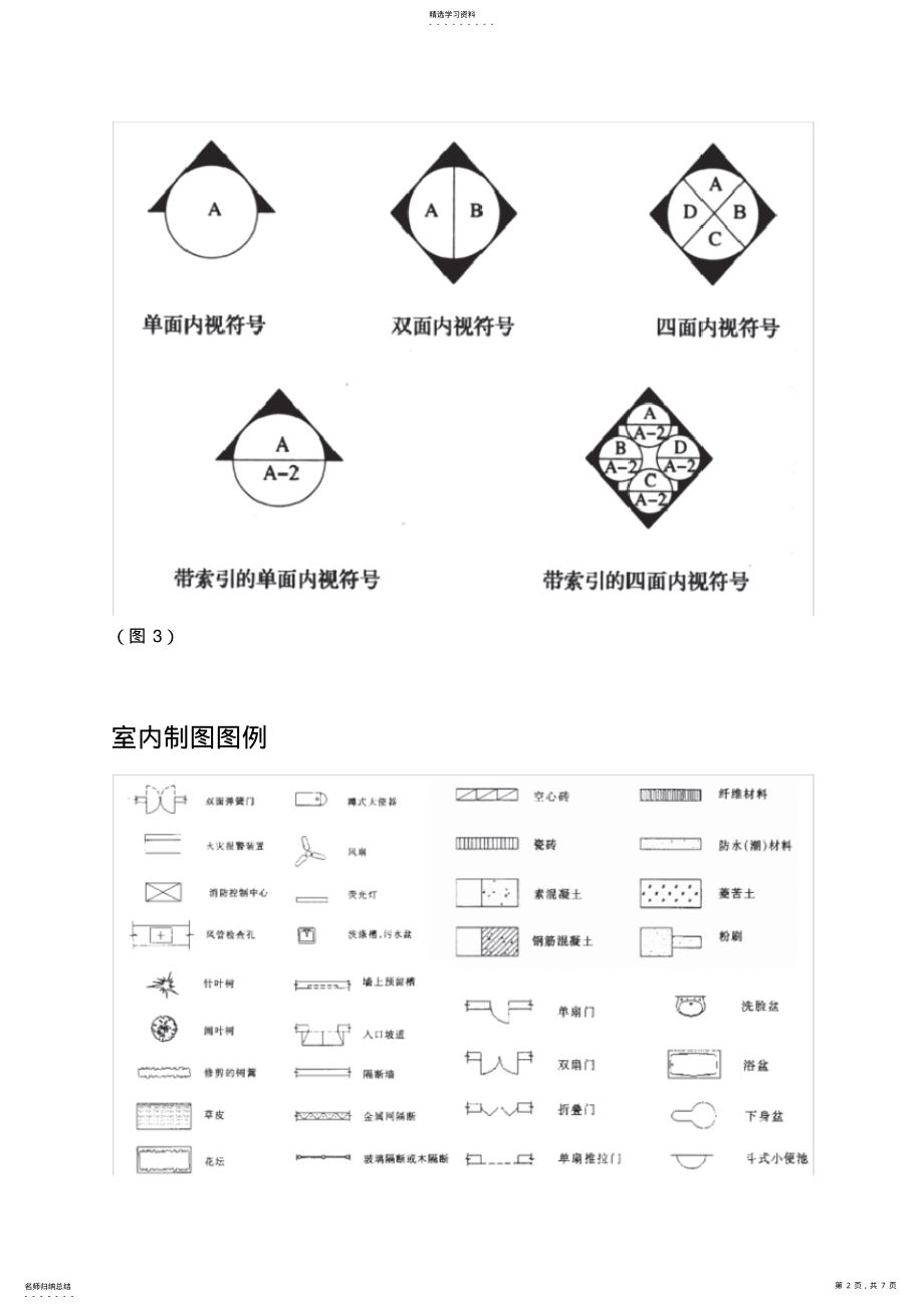 2022年手绘室内平面图图例和平立图绘制 .pdf_第2页