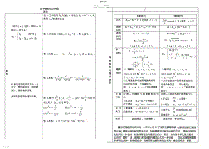 2022年高中数学数列基础知识与典型例题 .pdf