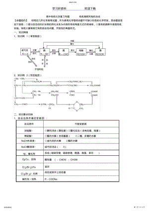 2022年高中有机化学专题复习资料有机推断和有机合成 .pdf