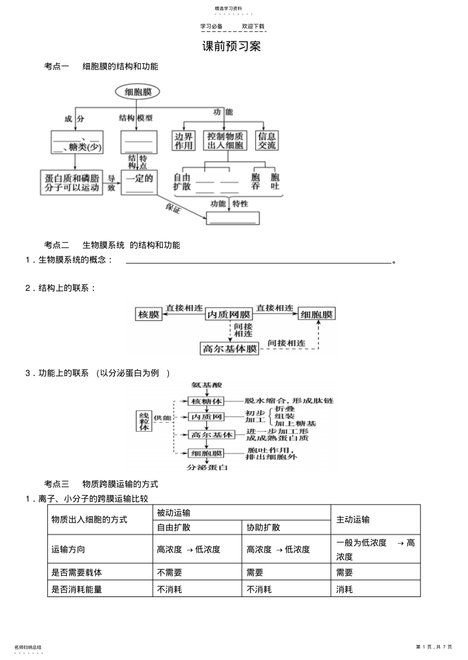 2022年高三生物第二轮复习学案生物膜系统和物质跨膜运输方式 .pdf_第1页