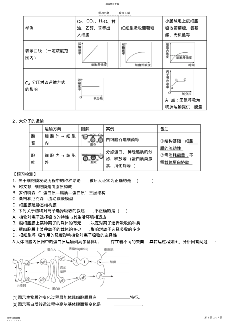 2022年高三生物第二轮复习学案生物膜系统和物质跨膜运输方式 .pdf_第2页