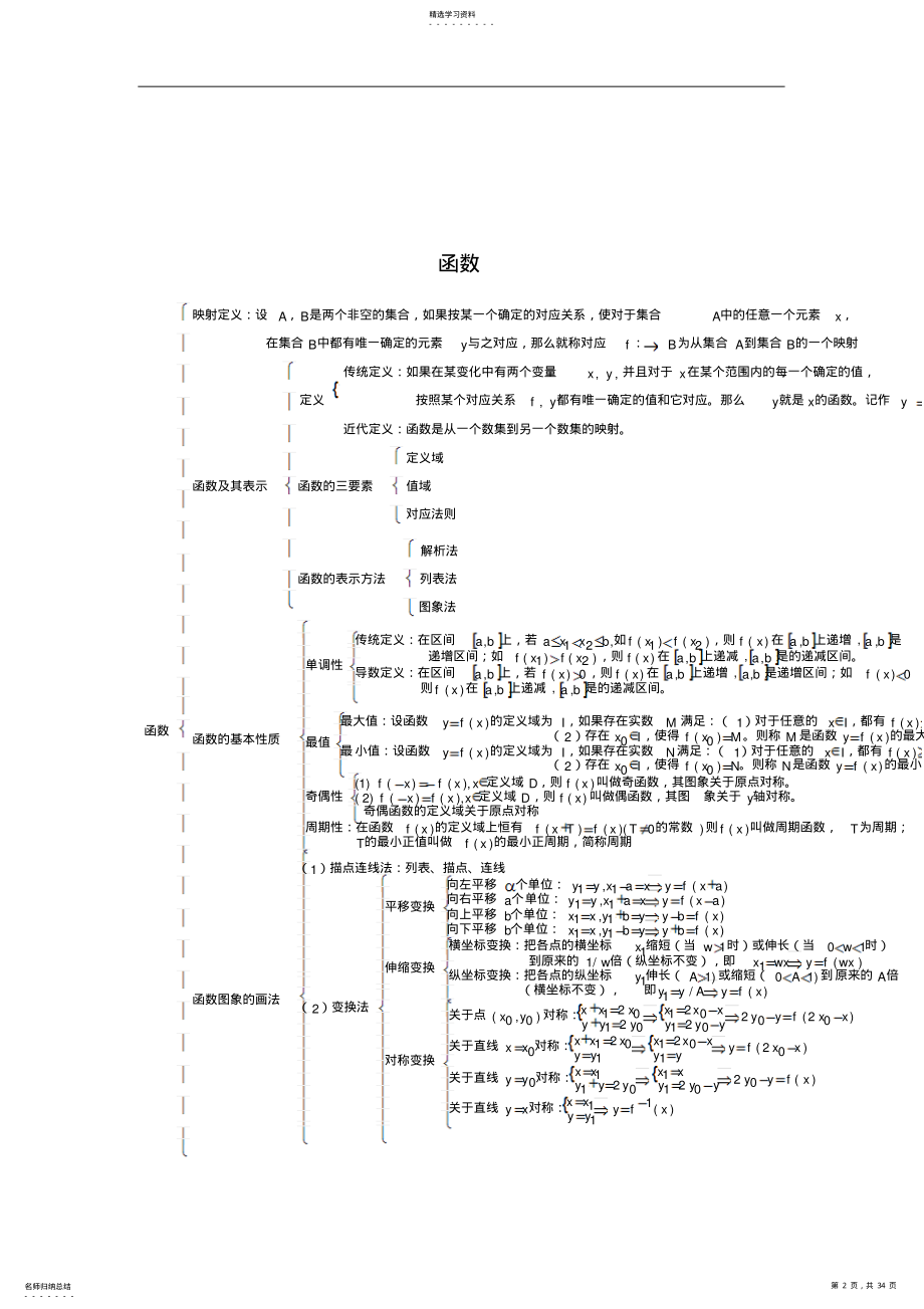 2022年高中数学必修1-5知识点 2.pdf_第2页