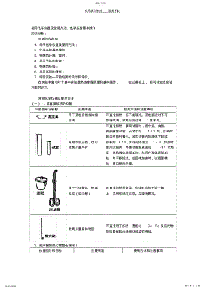 2022年高中常用化学仪器及使用方法化学实验基本操作 .pdf