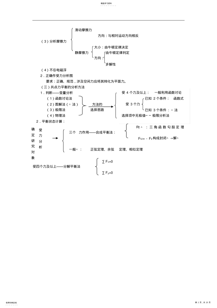 2022年高考物理总复习三轮复习知识点串透高三第二轮第三轮复习专家指导 .pdf_第2页