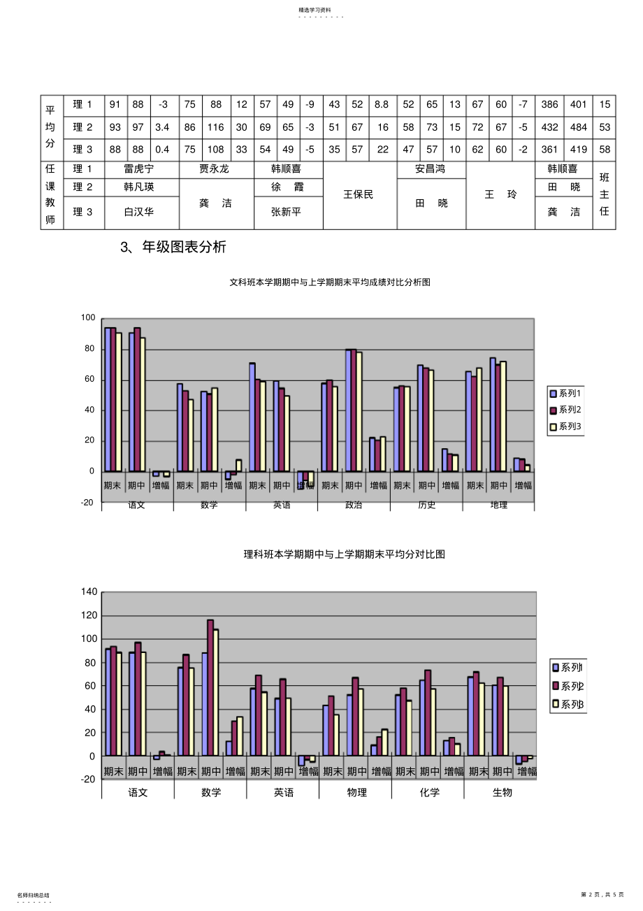 2022年高二年级期中考试成绩分析 .pdf_第2页