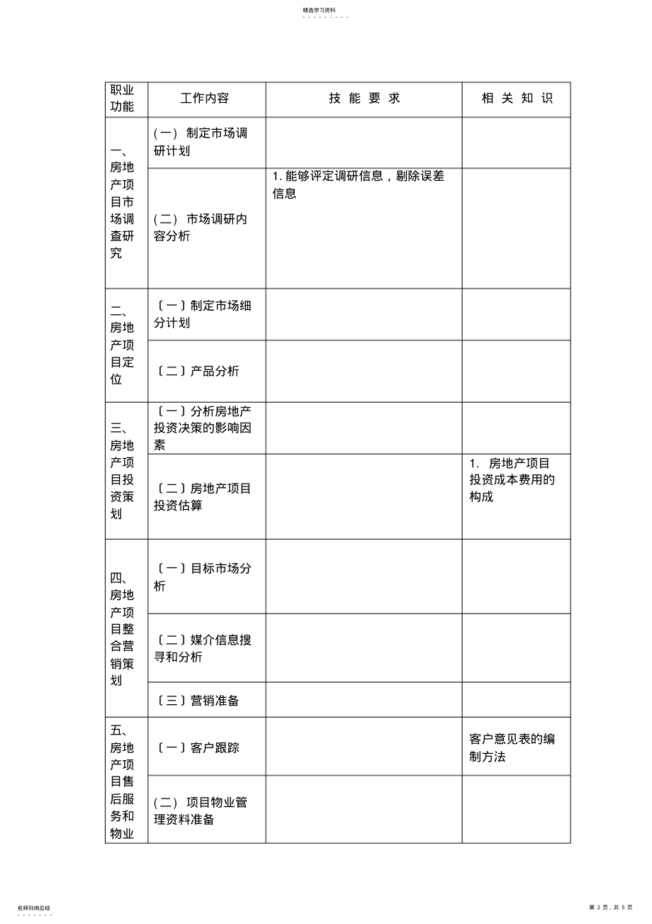 2022年房地产策划师国家职业标准 .pdf_第2页