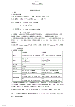 2022年高考中常用的数学概念、公式、中间结论 .pdf