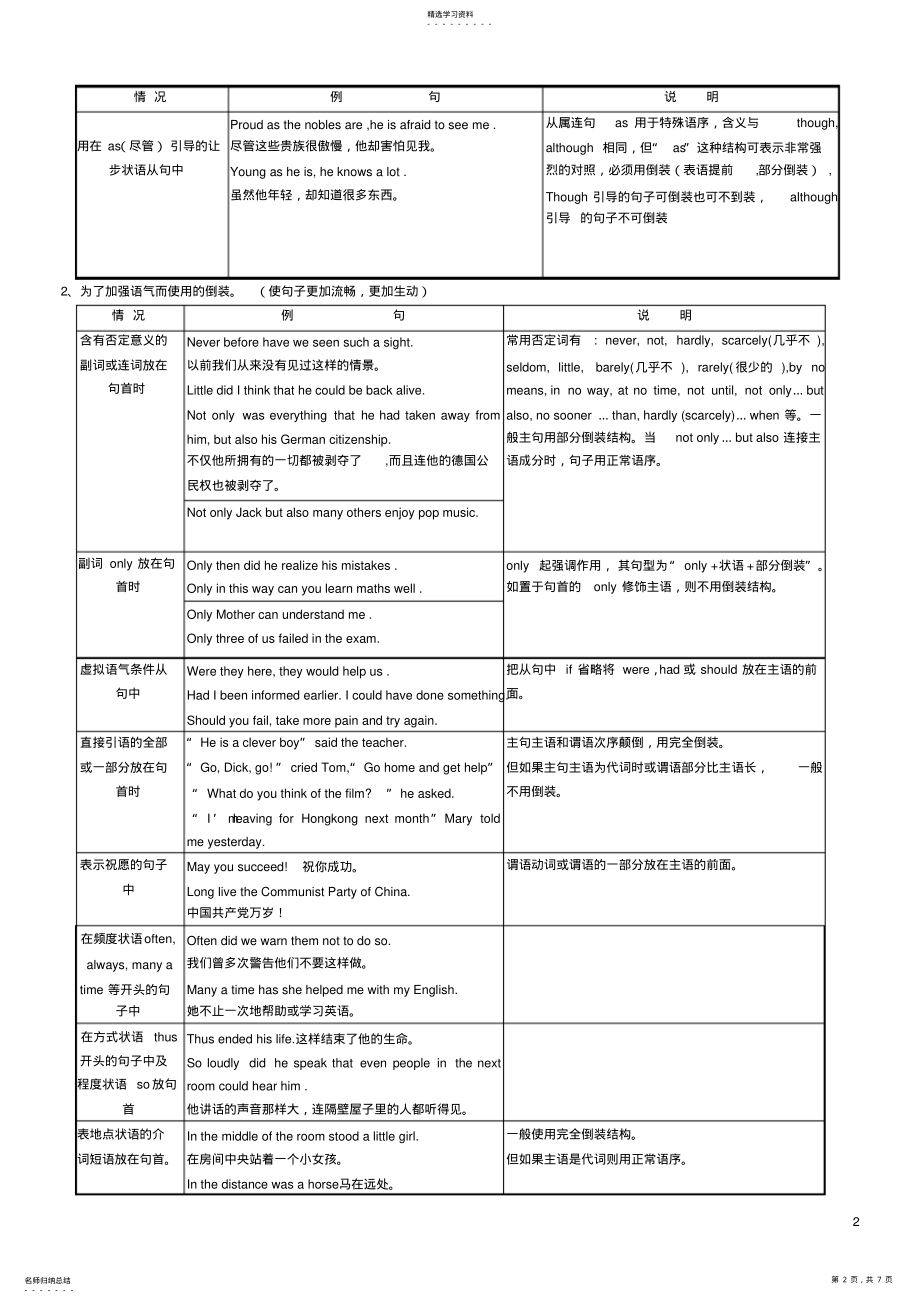 2022年高中英语倒装句练习及答案3 .pdf_第2页