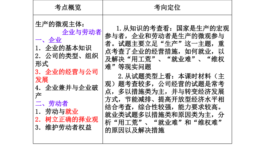 2019届一轮复习《经济生活》第五课ppt课件.pptx_第2页