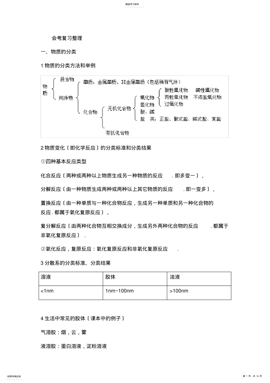 2022年高中化学会考复习整理 .pdf_第1页