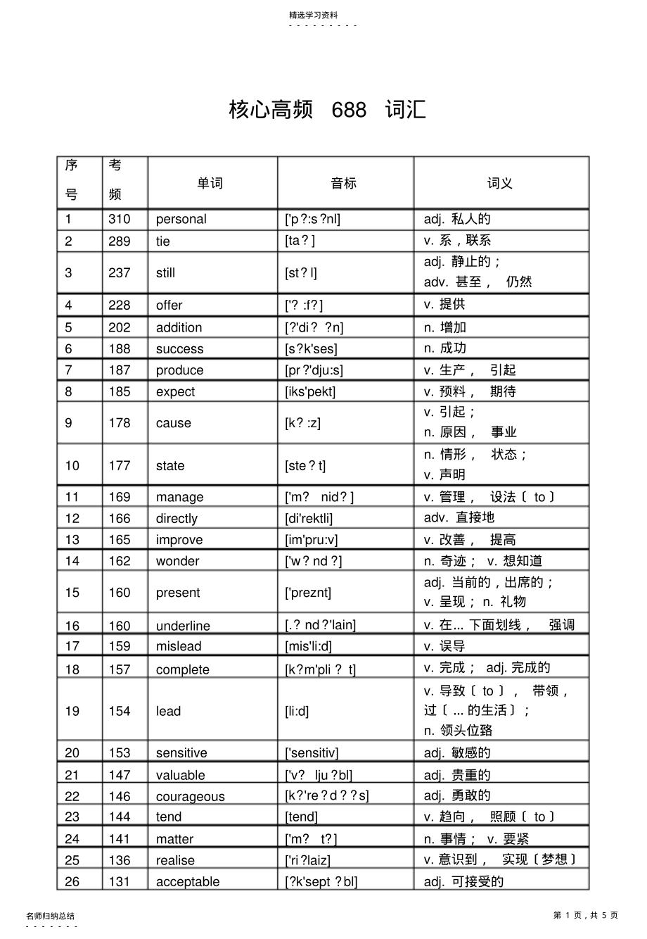 2022年高考英语核心高频688词汇 .pdf_第1页