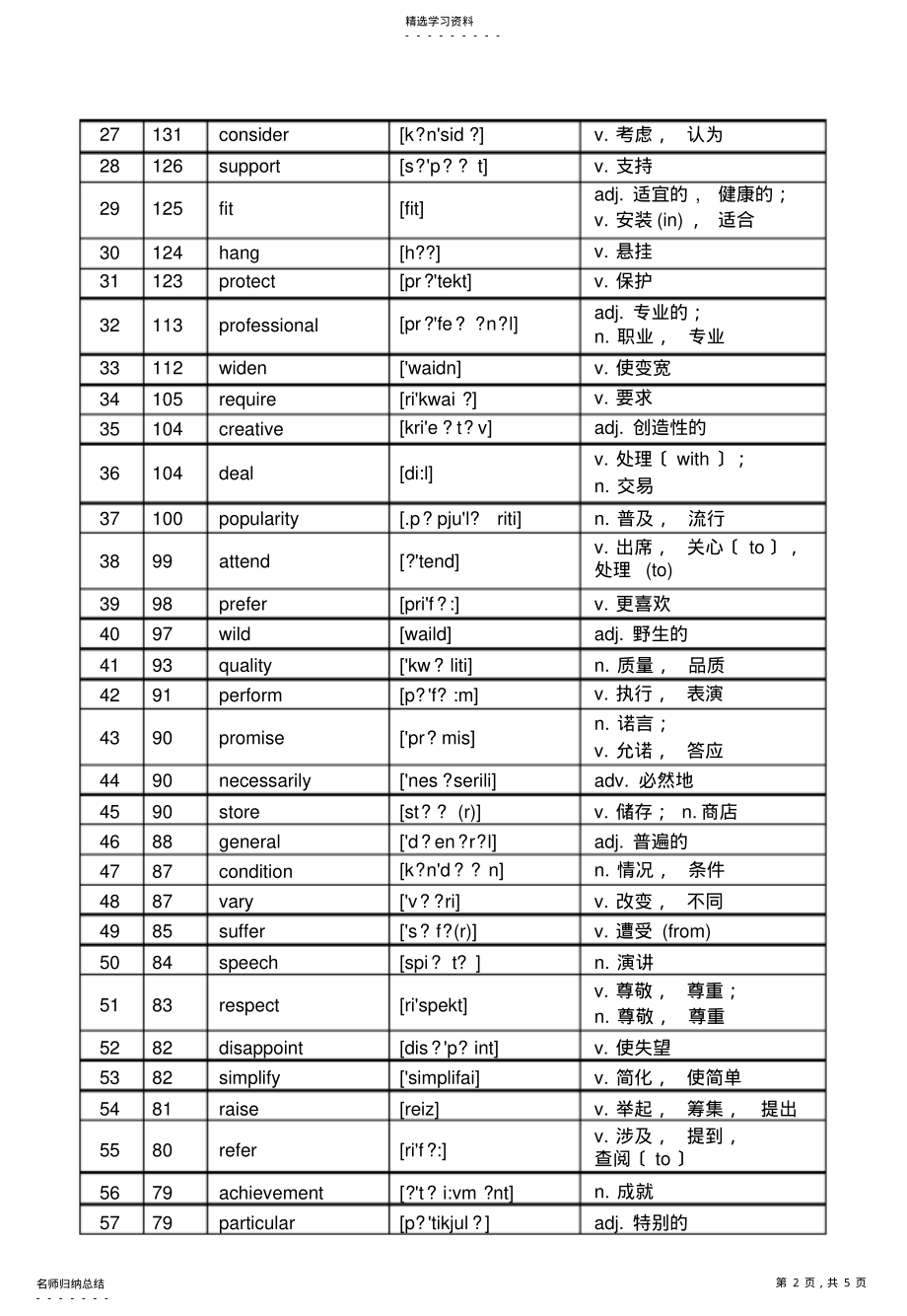 2022年高考英语核心高频688词汇 .pdf_第2页