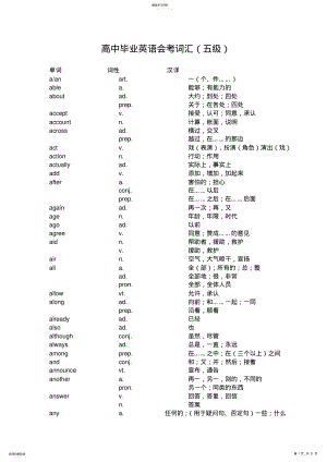 2022年高中英语会考5级词汇 .pdf