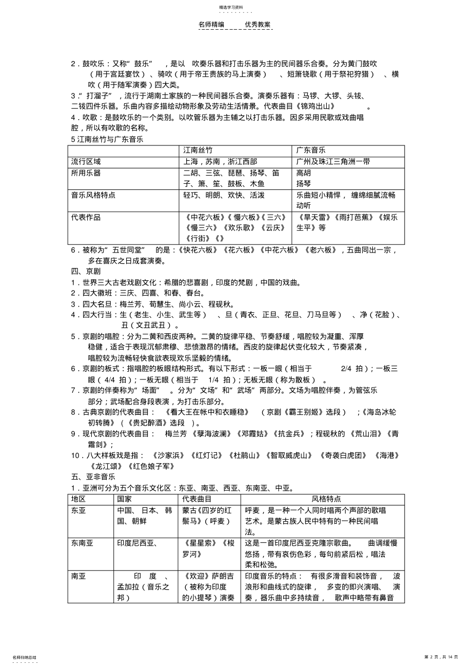 2022年高三基本能力一轮复习音乐鉴赏复习材料教案 .pdf_第2页