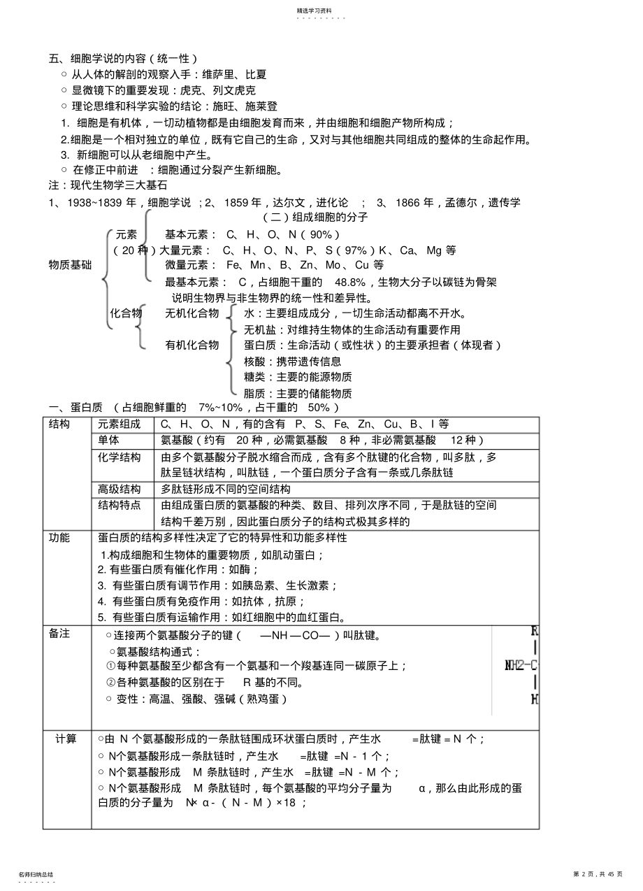 2022年高中生物会考知识点总结 .pdf_第2页