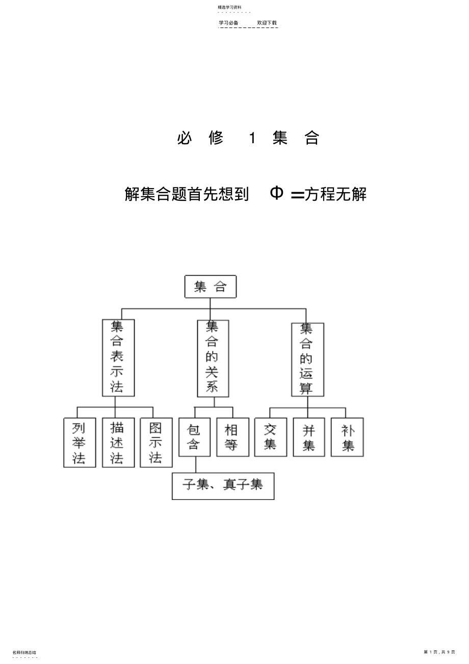 2022年黄冈中学高中数学集合概念公式定理汇总 .pdf_第1页