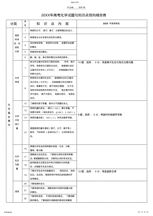 2022年高考化学知识点双向细目表 .pdf