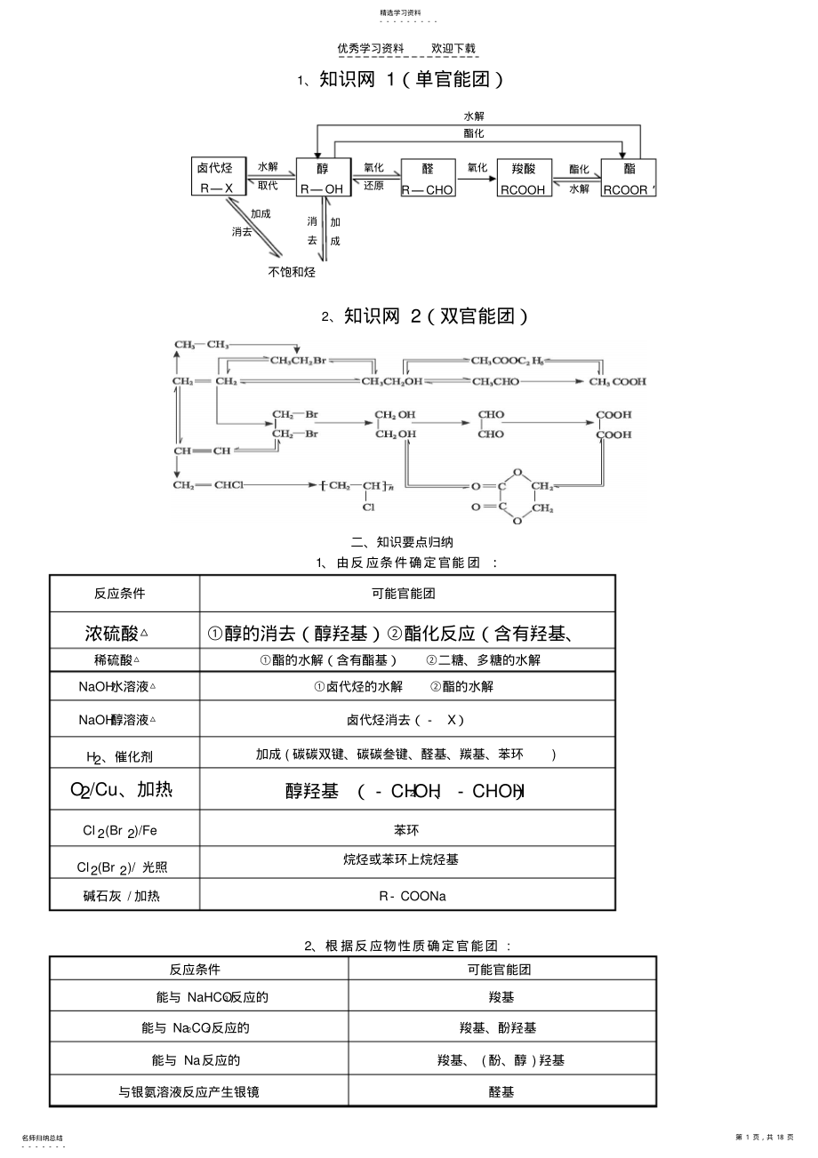 2022年高中化学复习要点之有机推断题完全解析很牛很好 .pdf_第1页